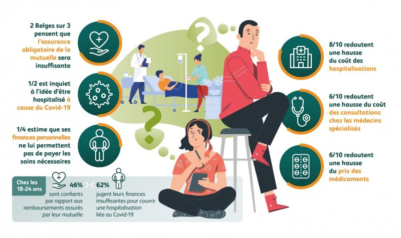 infographie Le coût des hospitalisations inquiète de plus en plus